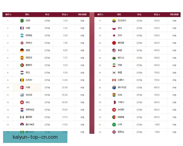 最新世界杯竞猜赔率实时查询与赛前数据分析指南