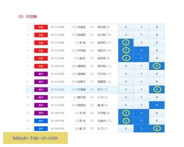 世界杯竞猜赛前深度分析球队状态走势与胜负预测全解析