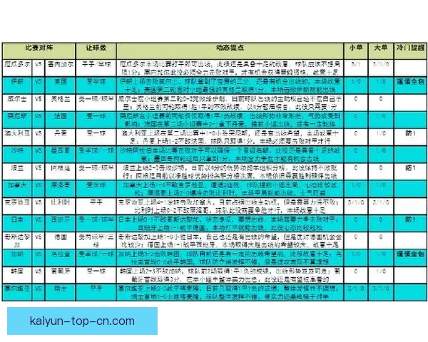 世界杯赛事分析与体育竞猜策略探讨助力精准预测与投注技巧分享